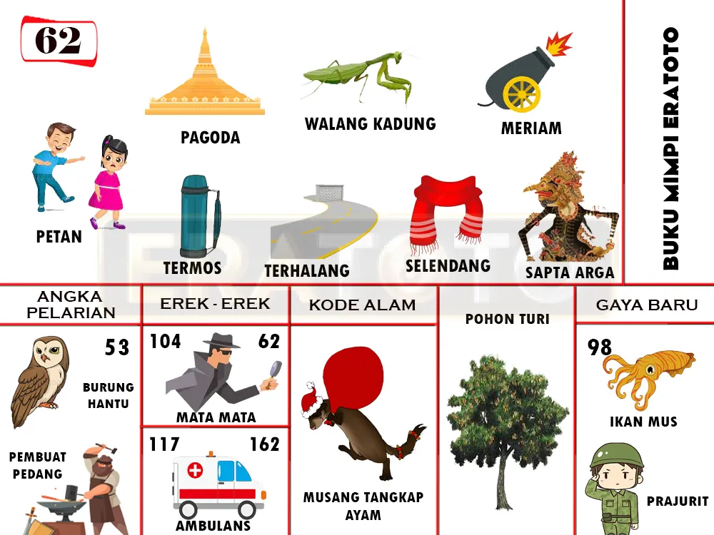 buku mimpi erek erek togel 62