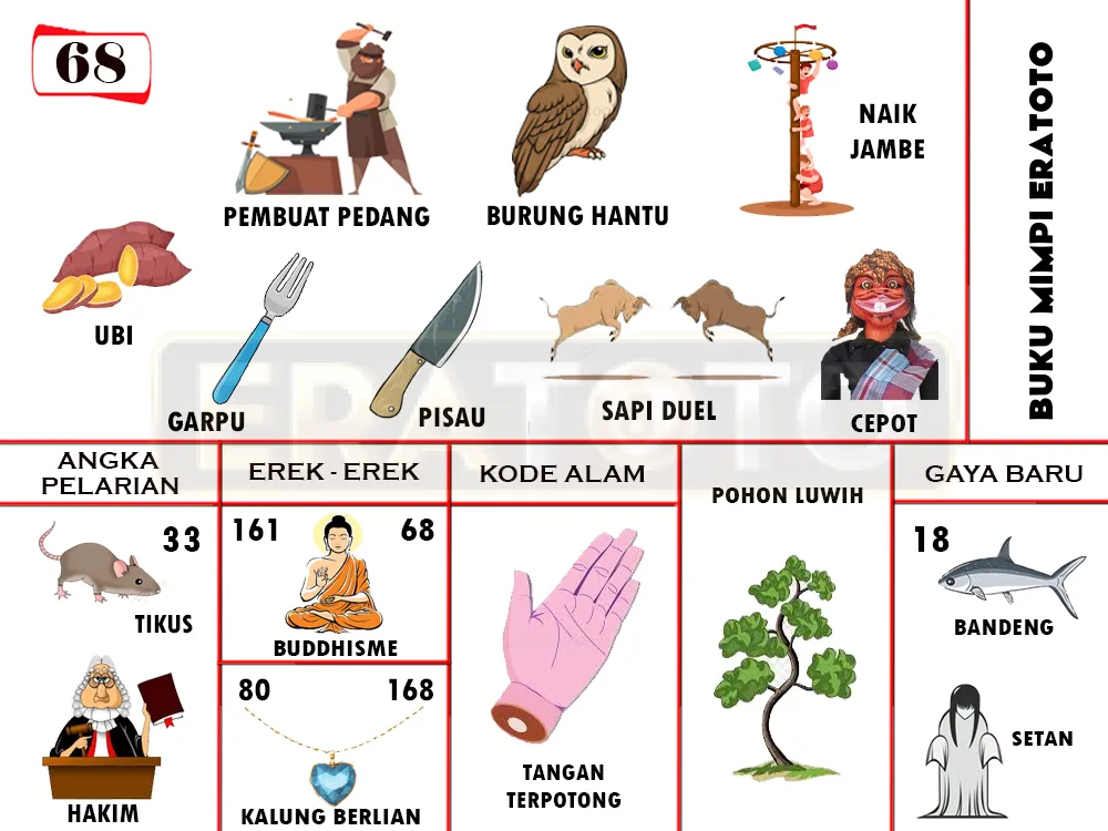 buku mimpi erek erek togel 68