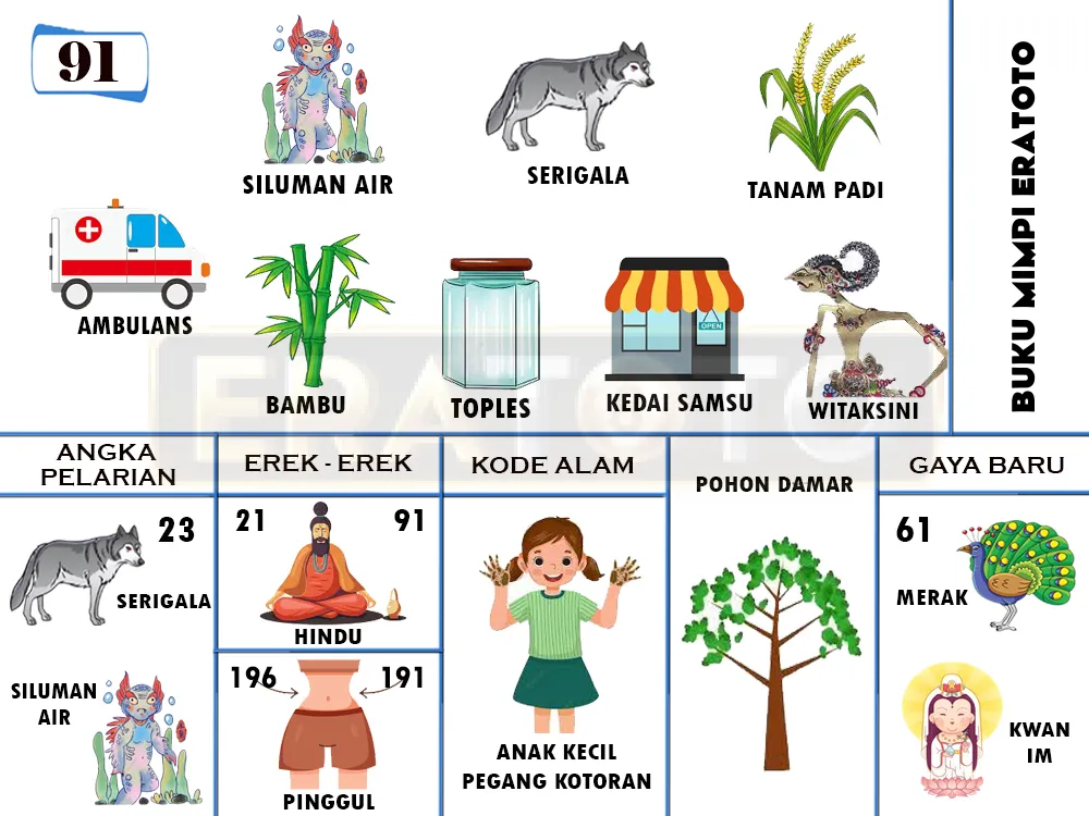 buku mimpi erek erek togel 91